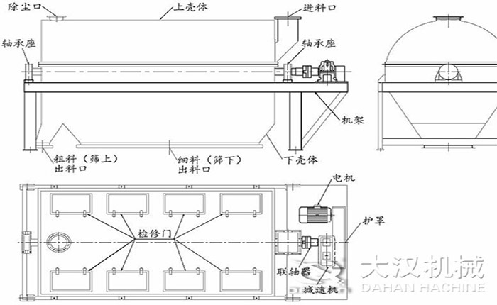 滚筒筛分机结构：除尘口，轴承座，上壳体，进料口等