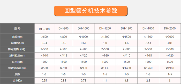 原型筛分机技术参数展示图